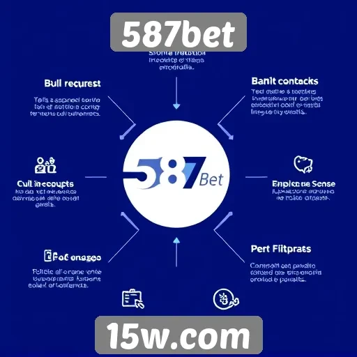 Recursos e funcionalidades do site 587bet